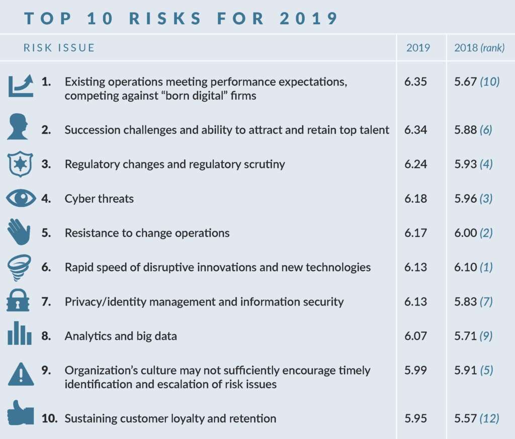 Business risks impacting your reputation in 2019